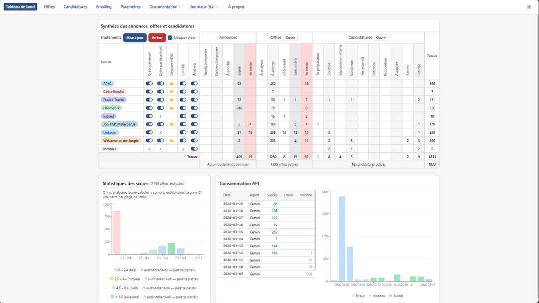 Collecte automatique des offres