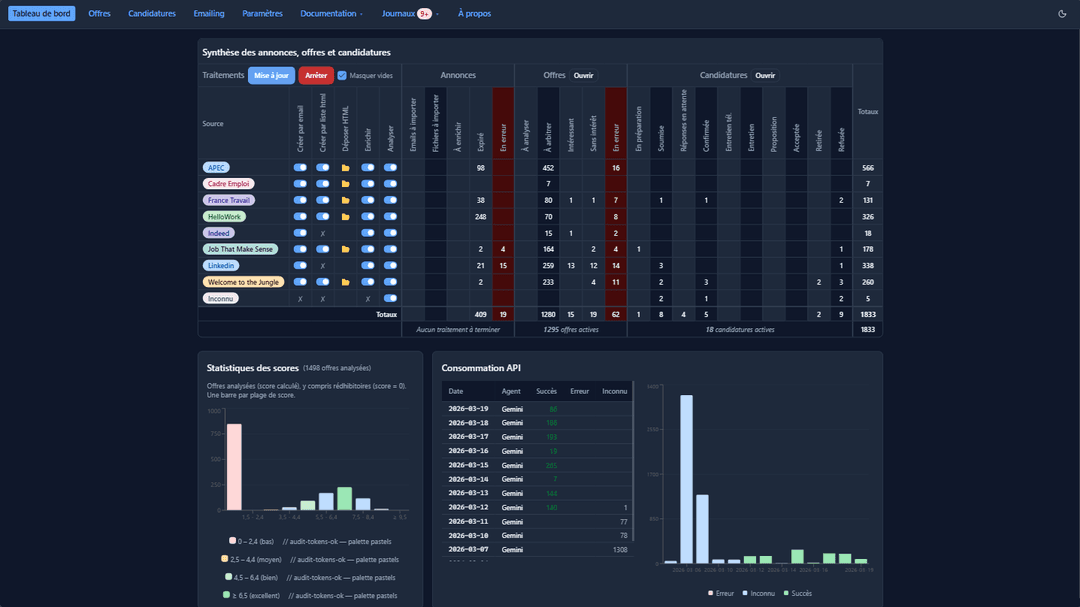 Collecte automatique des offres